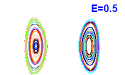 Poincaré section A=0, E=0.5
